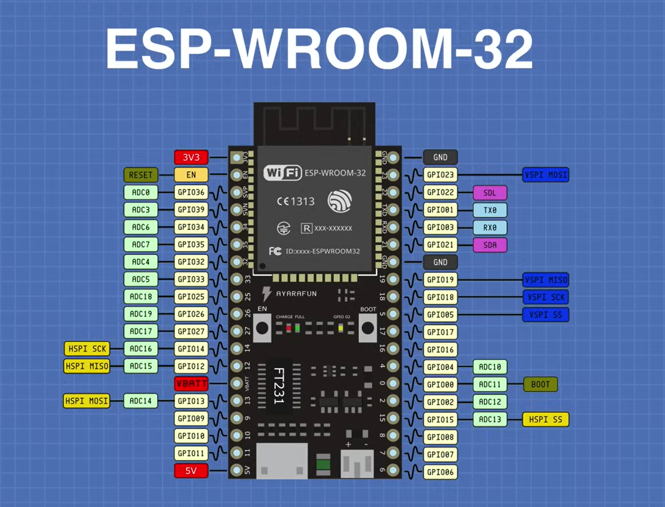 Introduction to ESP32: Getting Started